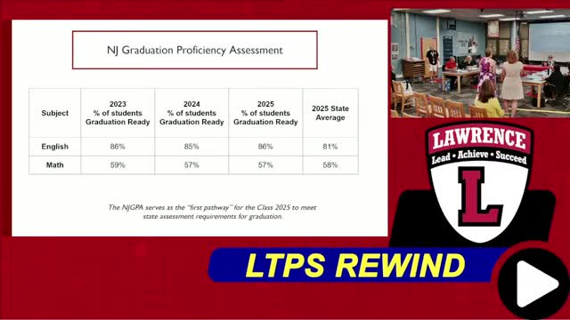 School District Reports Improved English and Math Test Scores for 2023