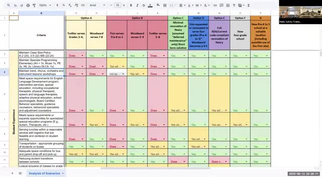Southborough Discusses Evolving Building Codes and Financial Implications