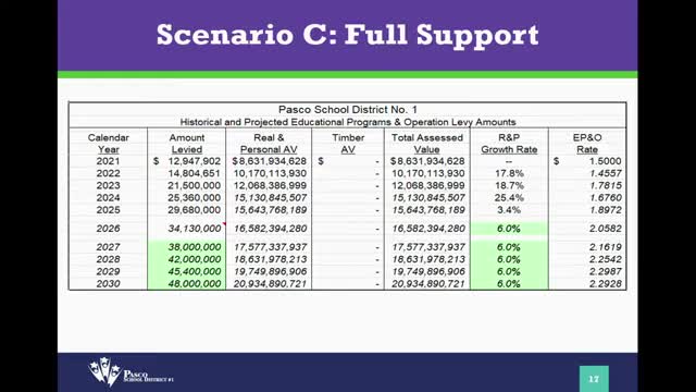 Community Evaluates Funding Options With Focus on Budget Impact and Program Cuts
