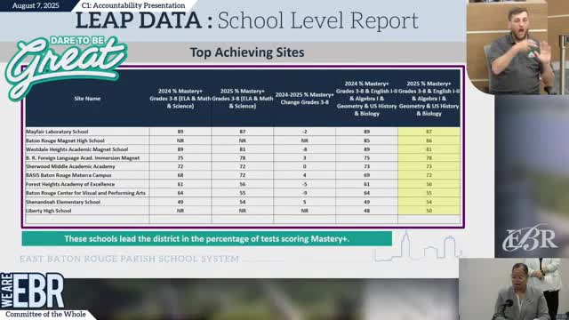 East Baton Rouge Schools Focus on Student Growth and Professional Development Initiatives