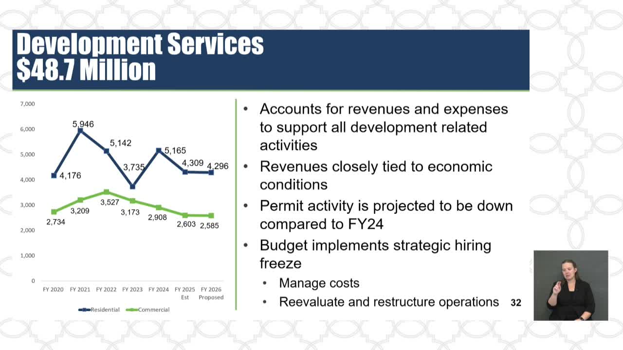 San Antonio Proposes Budget with Focus on Federal Grants and Strategic Spending Adjustments