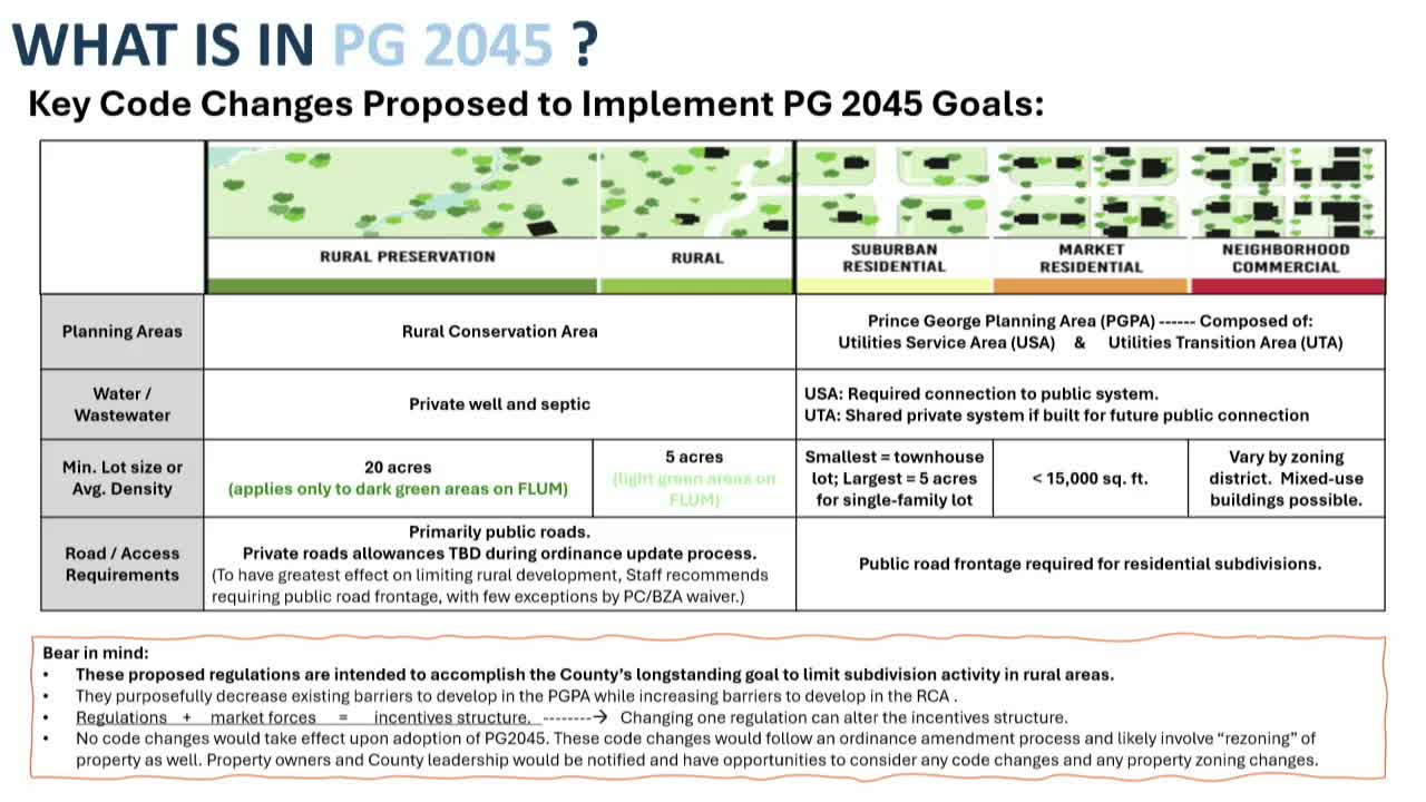 Prince George County Considers Regulations for Rural Land Development and Conservation