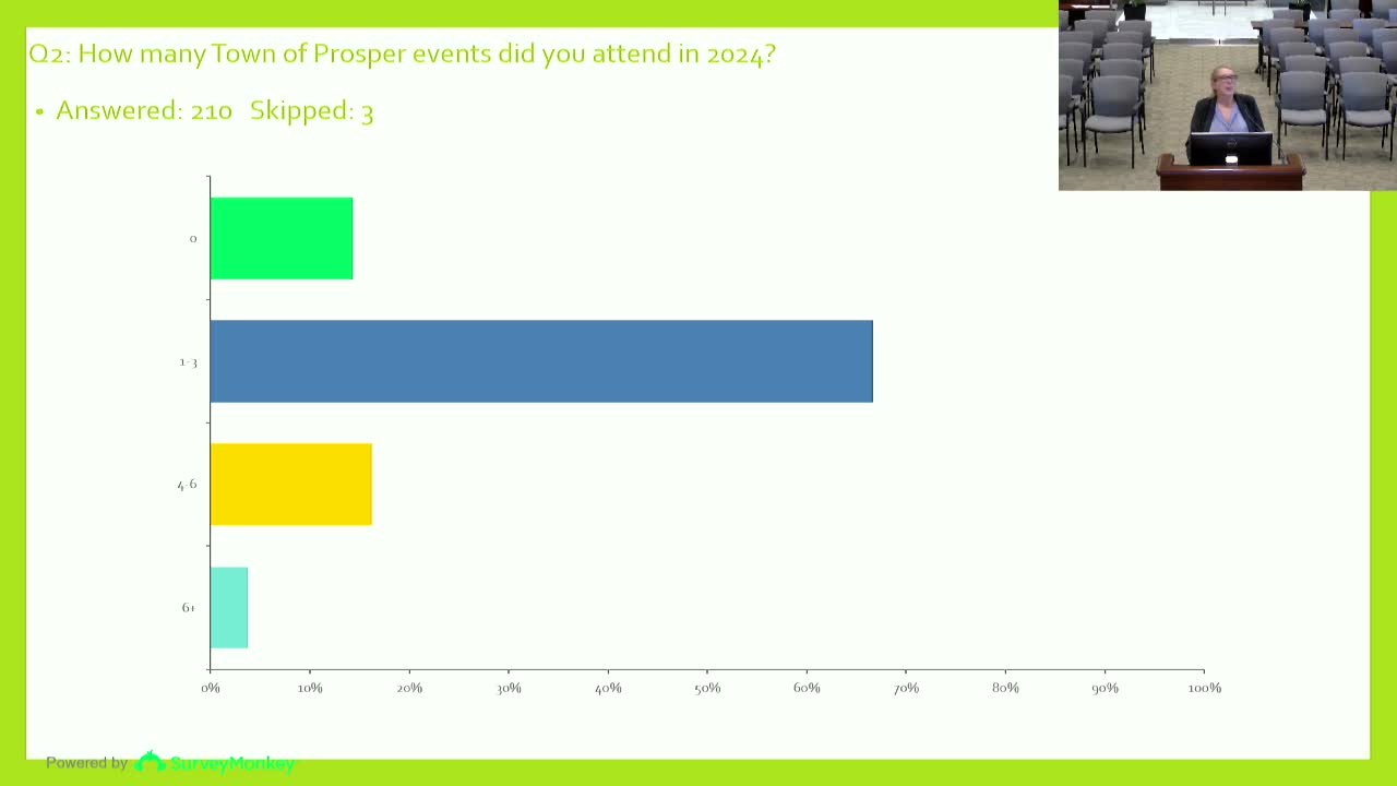 Prosper Parks Board Reviews Resident Event Preferences and Plans 2026 Events Calendar