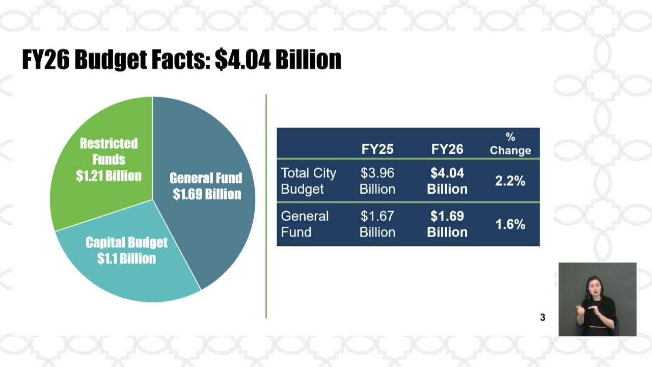 San Antonio City Council Discusses 2026 Budget Priorities and Financial Stability