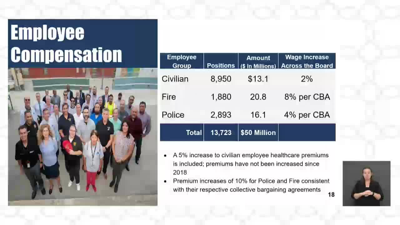 City Council proposes $50M wage increases and new homeless strategy department