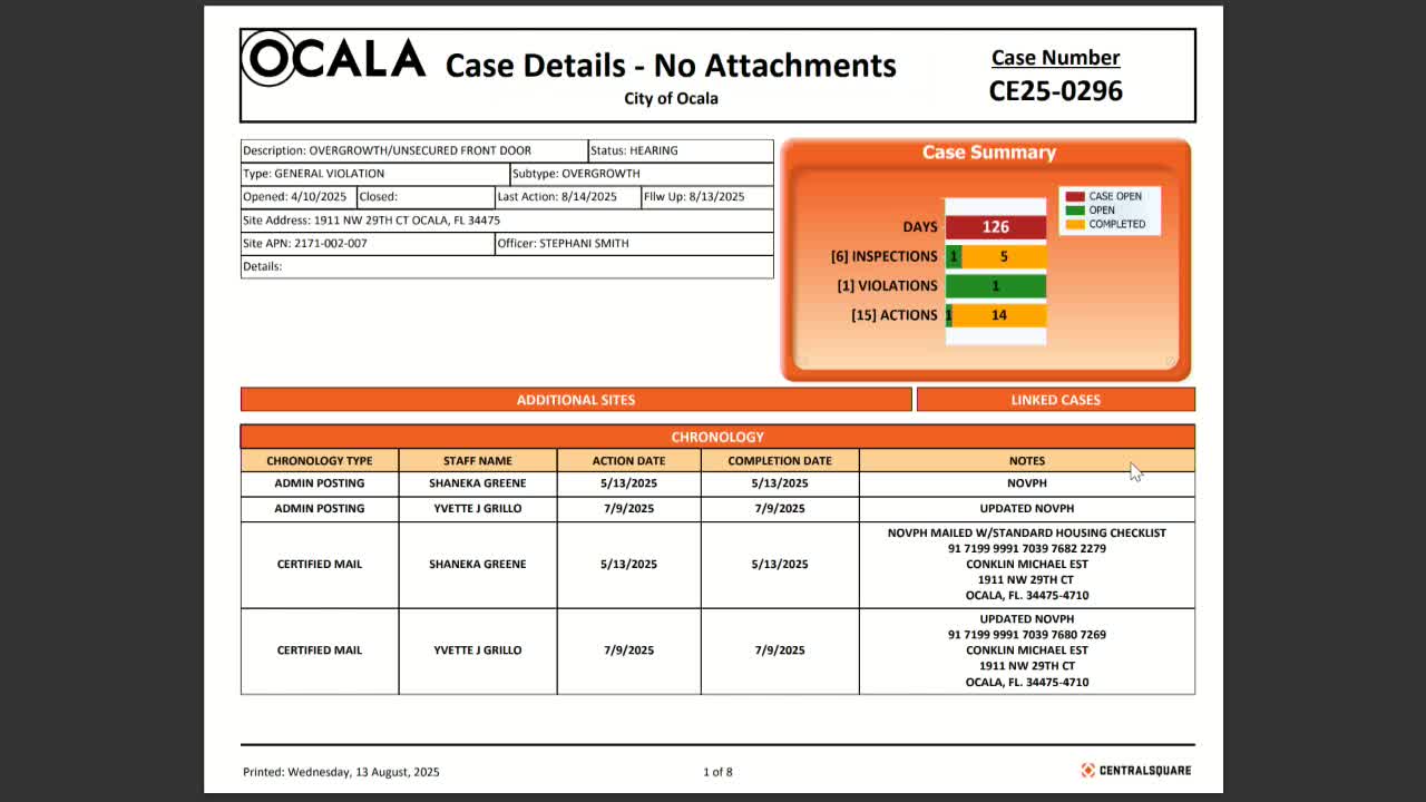 Ocala City Council Resolves Housing Code Violations in Multiple Cases