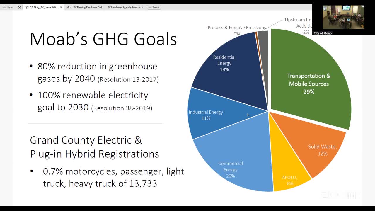 Moab City Council mandates EV readiness for new multi-family housing developments