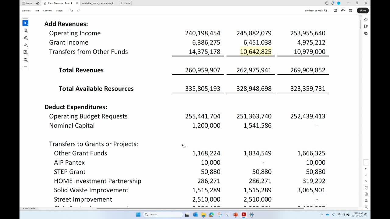 City Council Discusses $9.4M Capital Construction Funding from Reserves