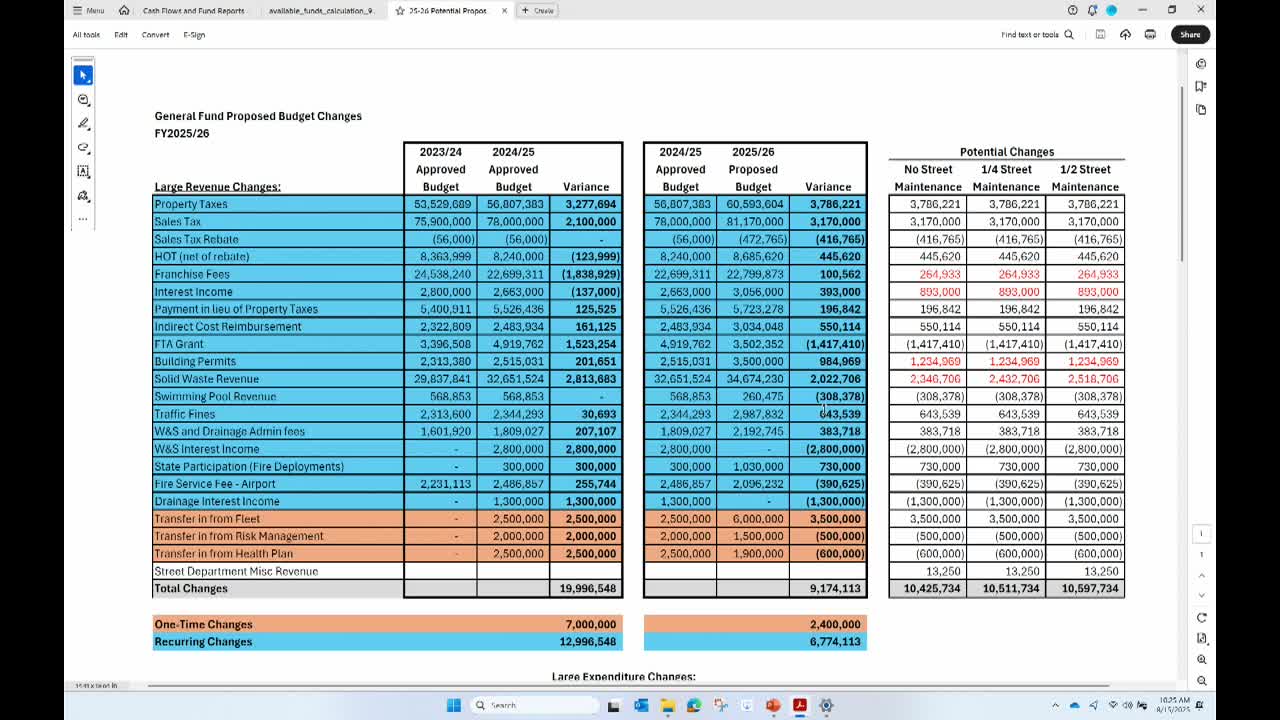 City Council Proposes Increase in Solid Waste Fees to Fund COLA Adjustments