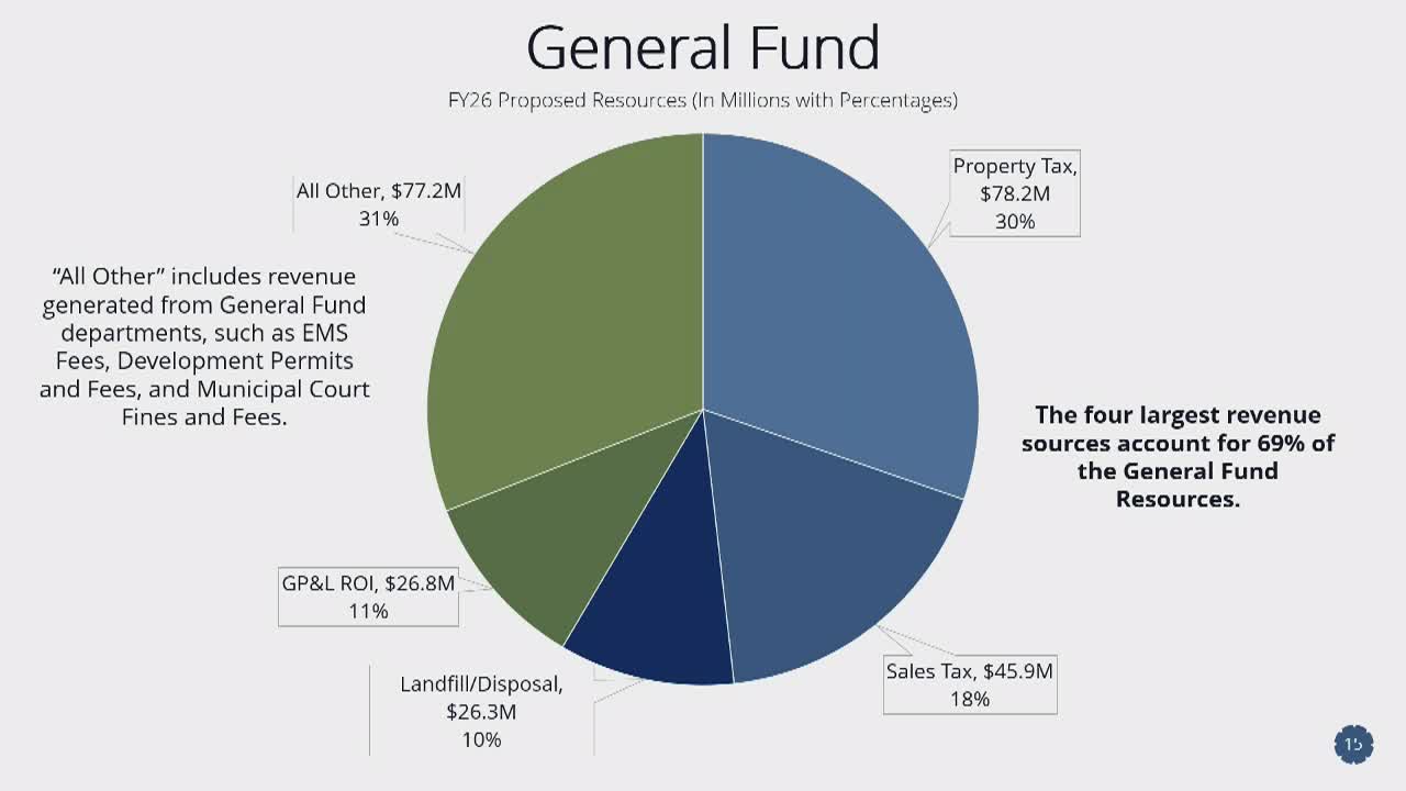 City Council Proposes $257M FY 26 General Fund Budget Focused on Public Safety and Services
