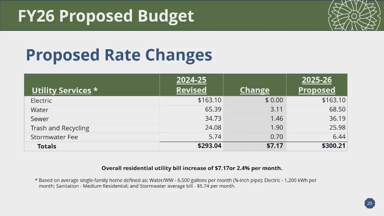 Garland budget allocates one‑time funds for Surf & Swim opening; staff proposes new fees and rentals