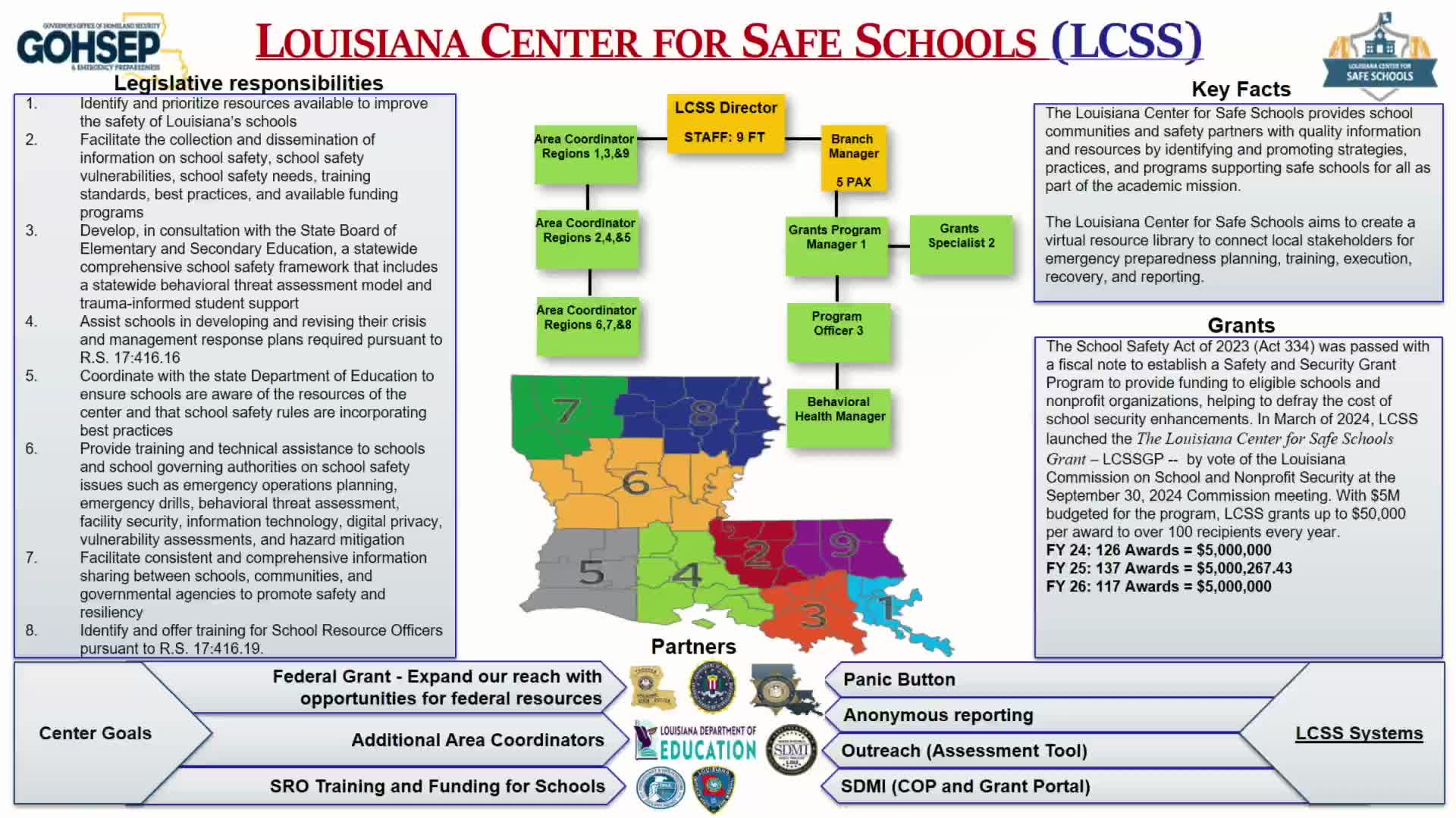 Task force hears that SRO availability varies; POST sets training standards