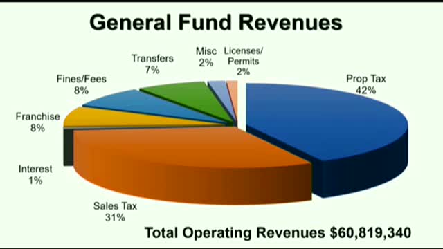 Euless City Council approves $37.5M water and wastewater budget for fiscal year 2026