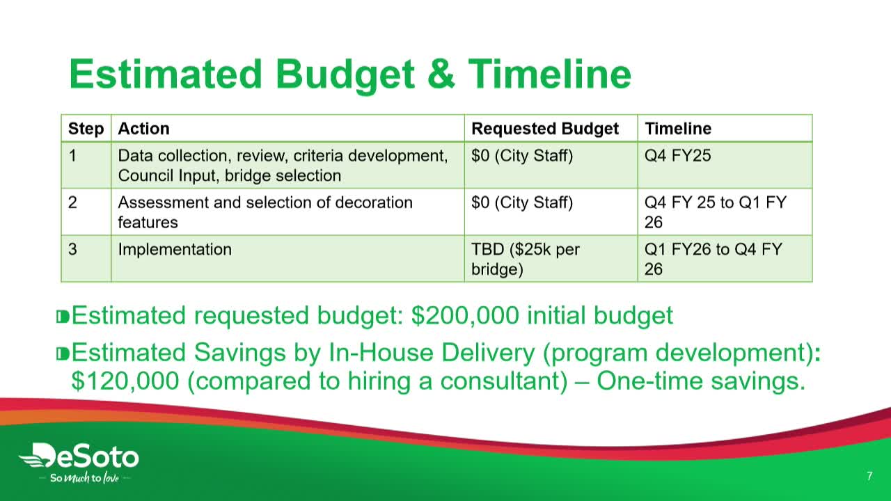 DeSoto City Council approves $200K budget for bridge beautification program