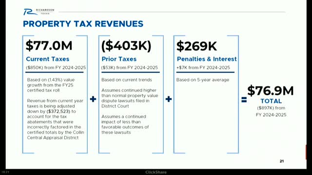 City Budget Shows $900K Property Tax Decline Amid Stabilizing Economic Outlook