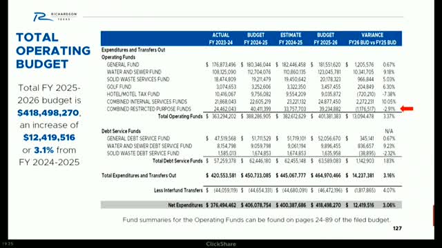 City Council Allocates $64M for Infrastructure and Emergency Services in FY Budget