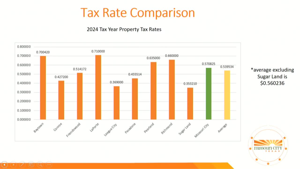 City Council Proposes Public Hearing on Tax Rate Despite No Requirement