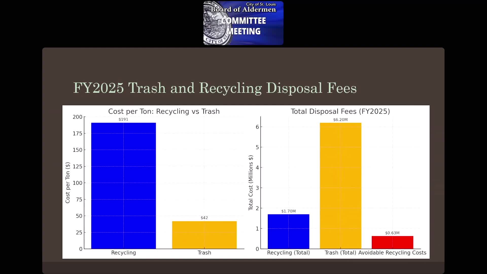 St. Louis City Council Plans New Drop-Off Recycling Locations and Waste Management Changes
