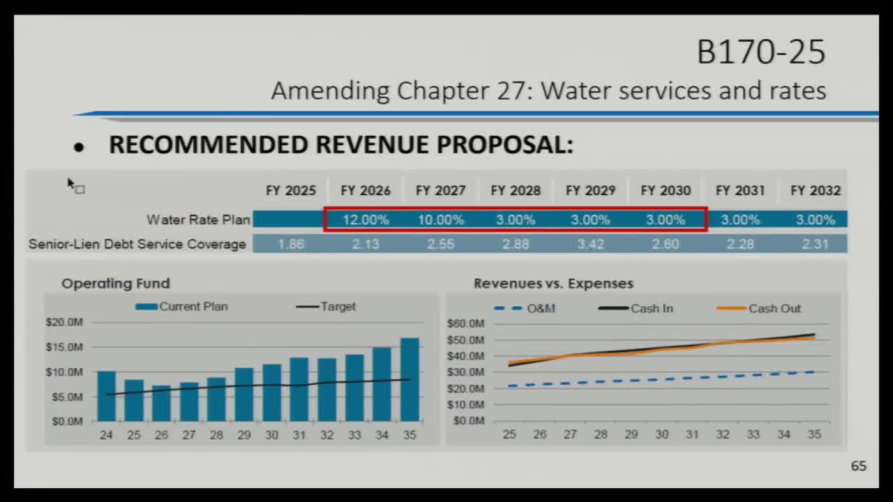 Council approves amendment to First Last Mile agreement to pilot transportation support for people experiencing homelessness