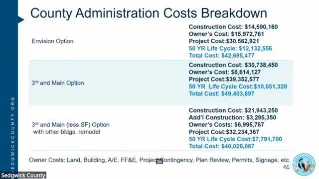 City Council Reviews $41M Envision Project Cost and Construction Options