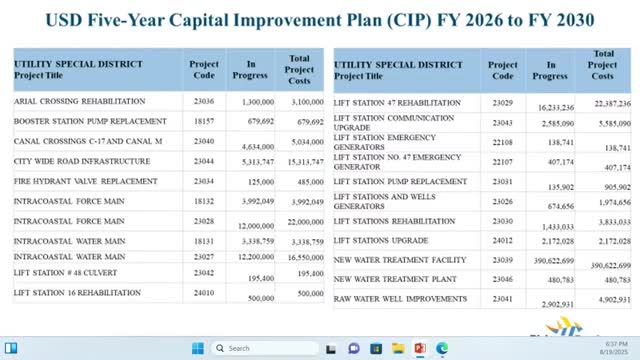 Utility District Unveils $553 Million Five-Year Capital Improvement Plan