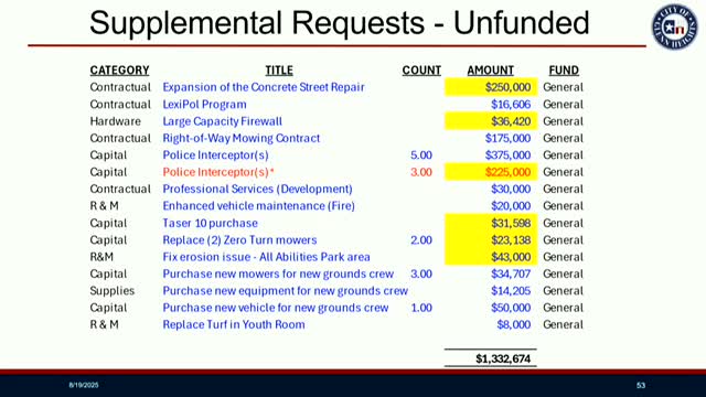 City Council Reviews Budget for Concrete Repairs and Police Vehicle Upgrades