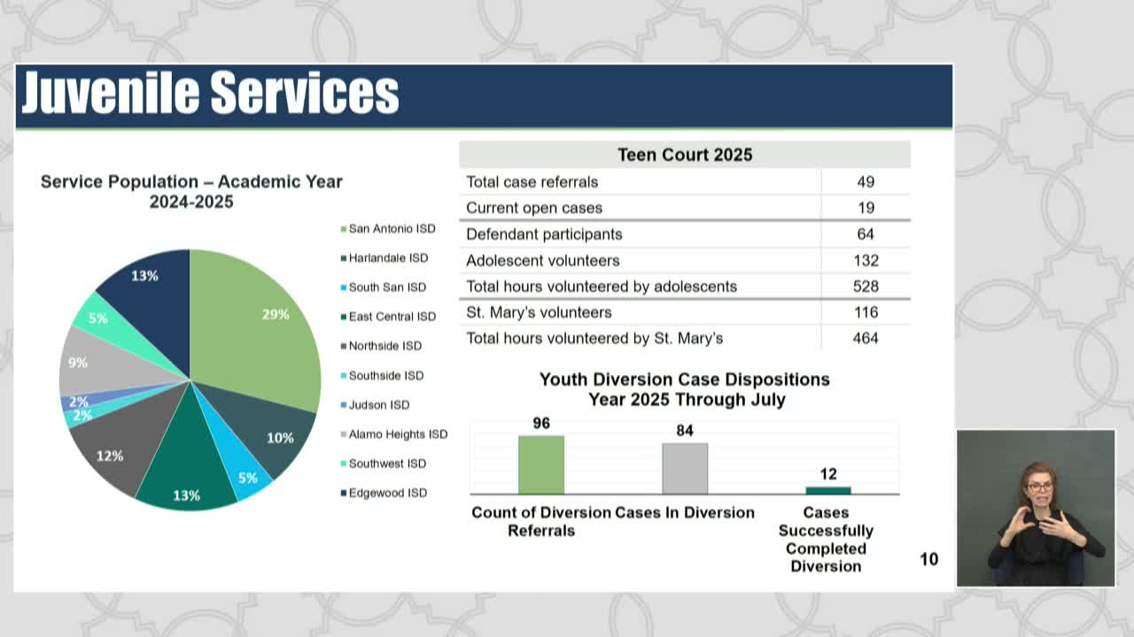 San Antonio Municipal Court Proposed Budget Focuses on Accountability and Community Engagement