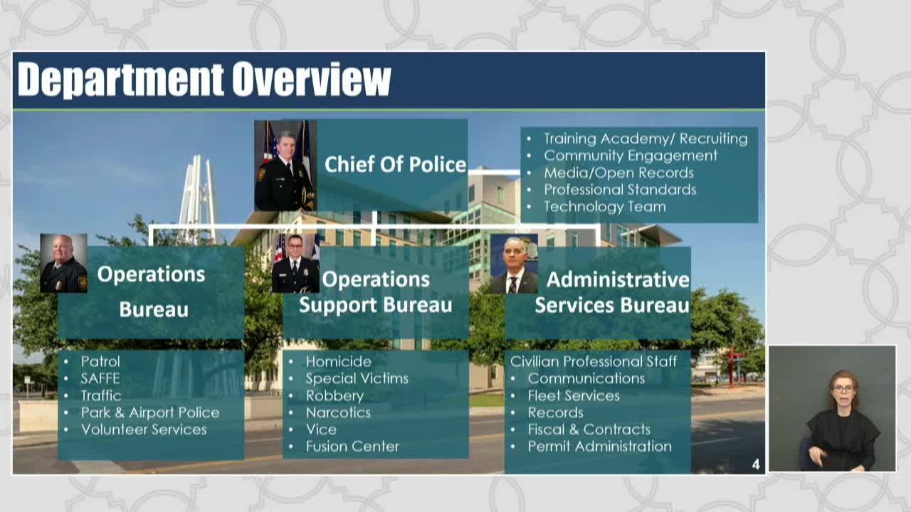 City Reports Significant Crime Reduction and Increased Arrests in 2024 Budget Proposal