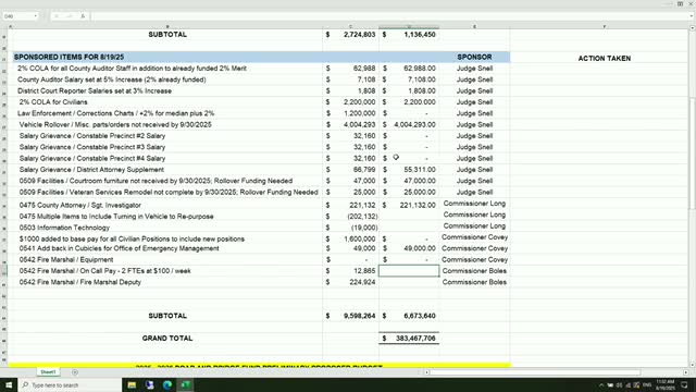 Williamson County Commissioners Approve Budget and Auditor Salary Increases