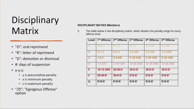 Commissioners Discuss MPD Disciplinary Matrix and Comparisons to Other Cities
