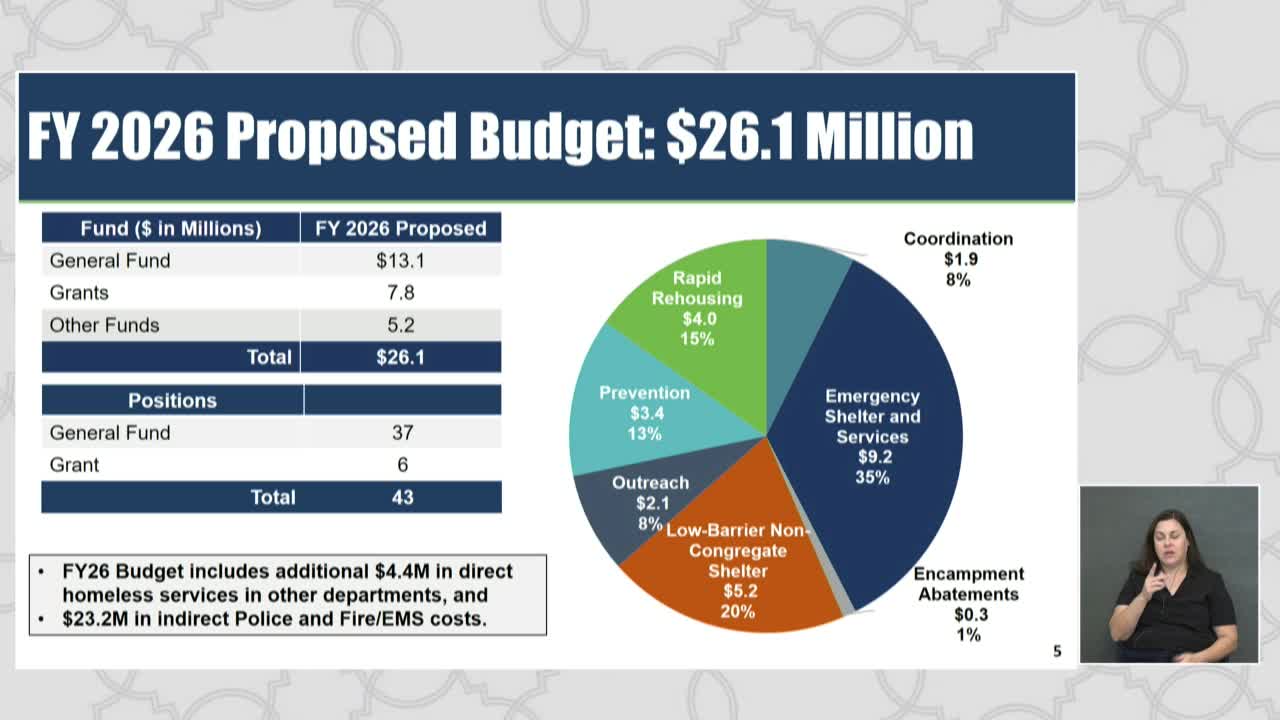 San Antonio's 2026 Budget Allocates $30M for Homeless Services and Housing Initiatives
