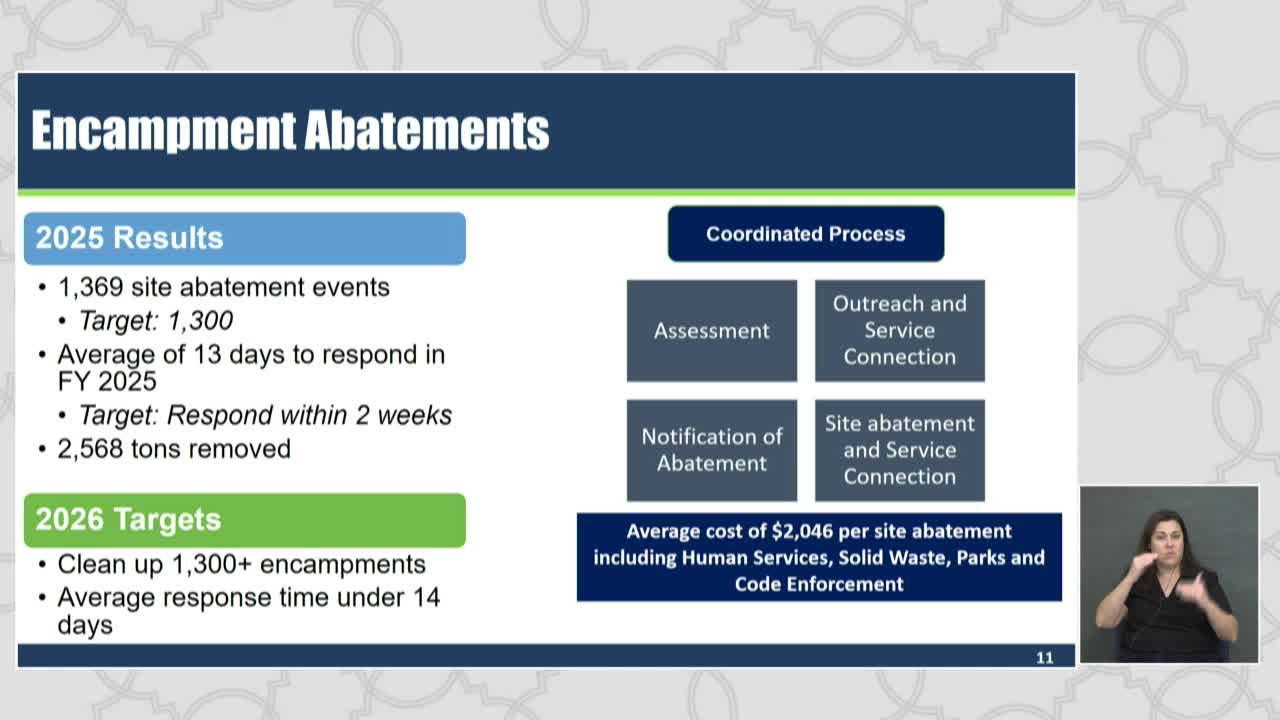City Responds to Encampment Issues with Coordinated Abatement Strategy