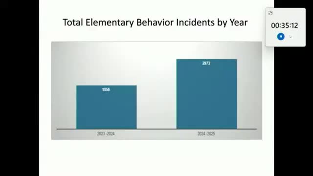 School District Reports Rise in Behavior Incidents Across All Grade Levels