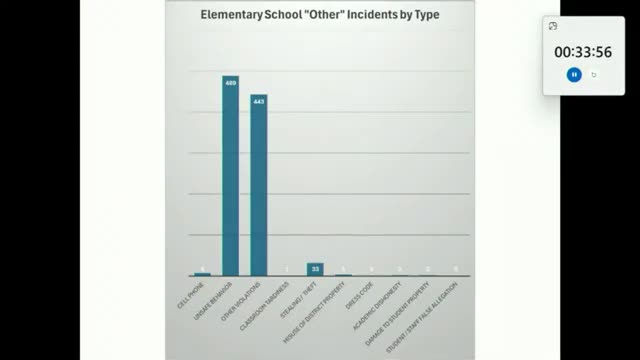 School Officials Report Rising Behavior Incidents Linked to Cell Phone Policy Enforcement