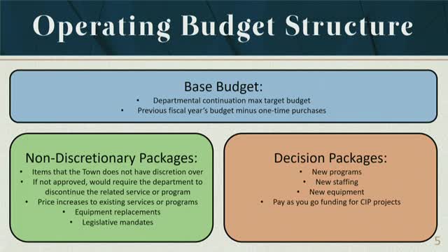 Flower Mound Council reviews 2024 budget amidst rising personnel and salary expenses