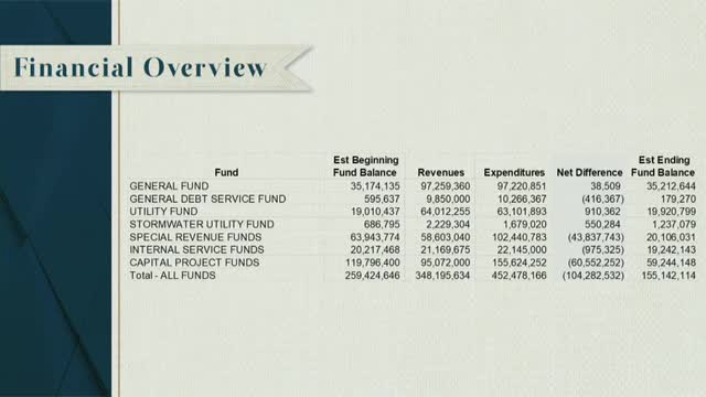 Flower Mound proposes $4.9M in decision packages for public safety and parks