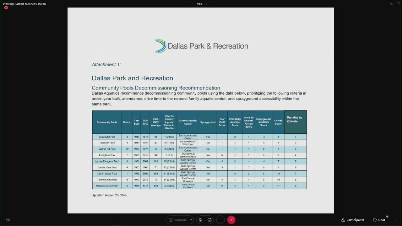 Dallas Park Board reviews decommissioning aging community pools amid budget constraints