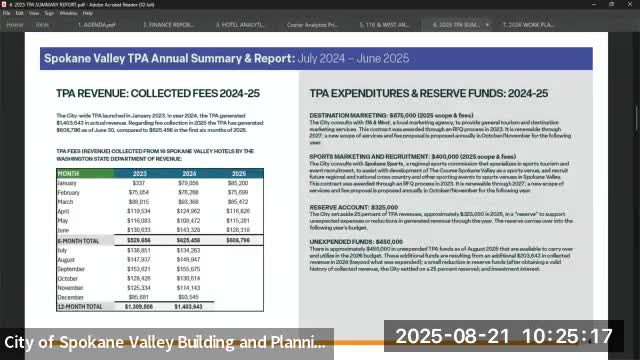 City Evaluates TPA Financials Amid 2026 Budget Preparation