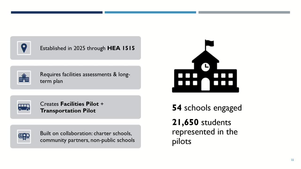 KIPP's Community Partnerships Enhance School Facilities in Martin Bell Brightwood Neighborhood
