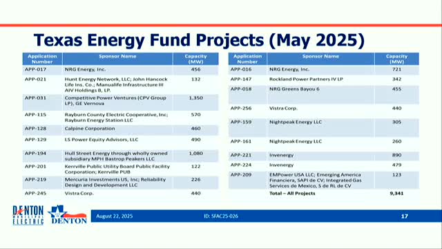 Denton voters approve $10 billion for dispatchable generation funding