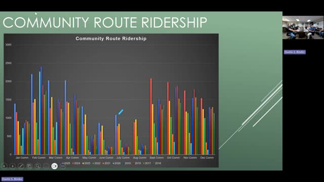 Transit Agency Reports Strong July Ridership and Fleet Updates Ahead of Labor Day