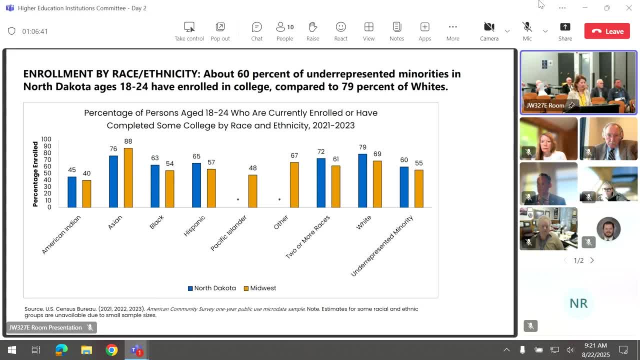 North Dakota Sees 60% College Enrollment Among Underrepresented Minorities
