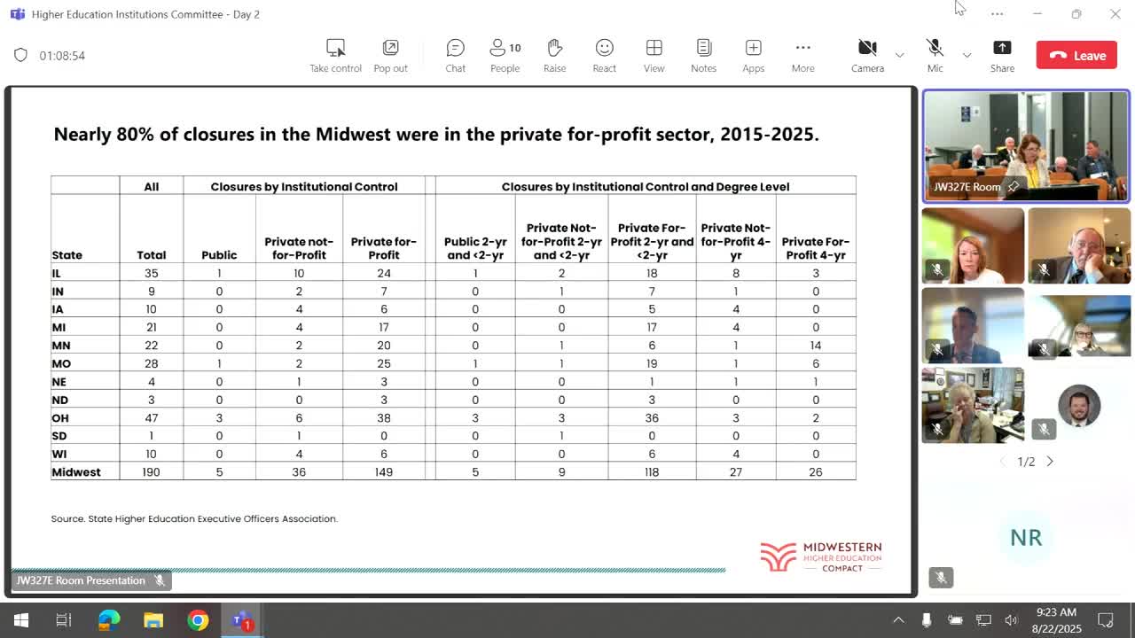 Senator Bosche questions education consolidation and closure impacts in Midwestern states