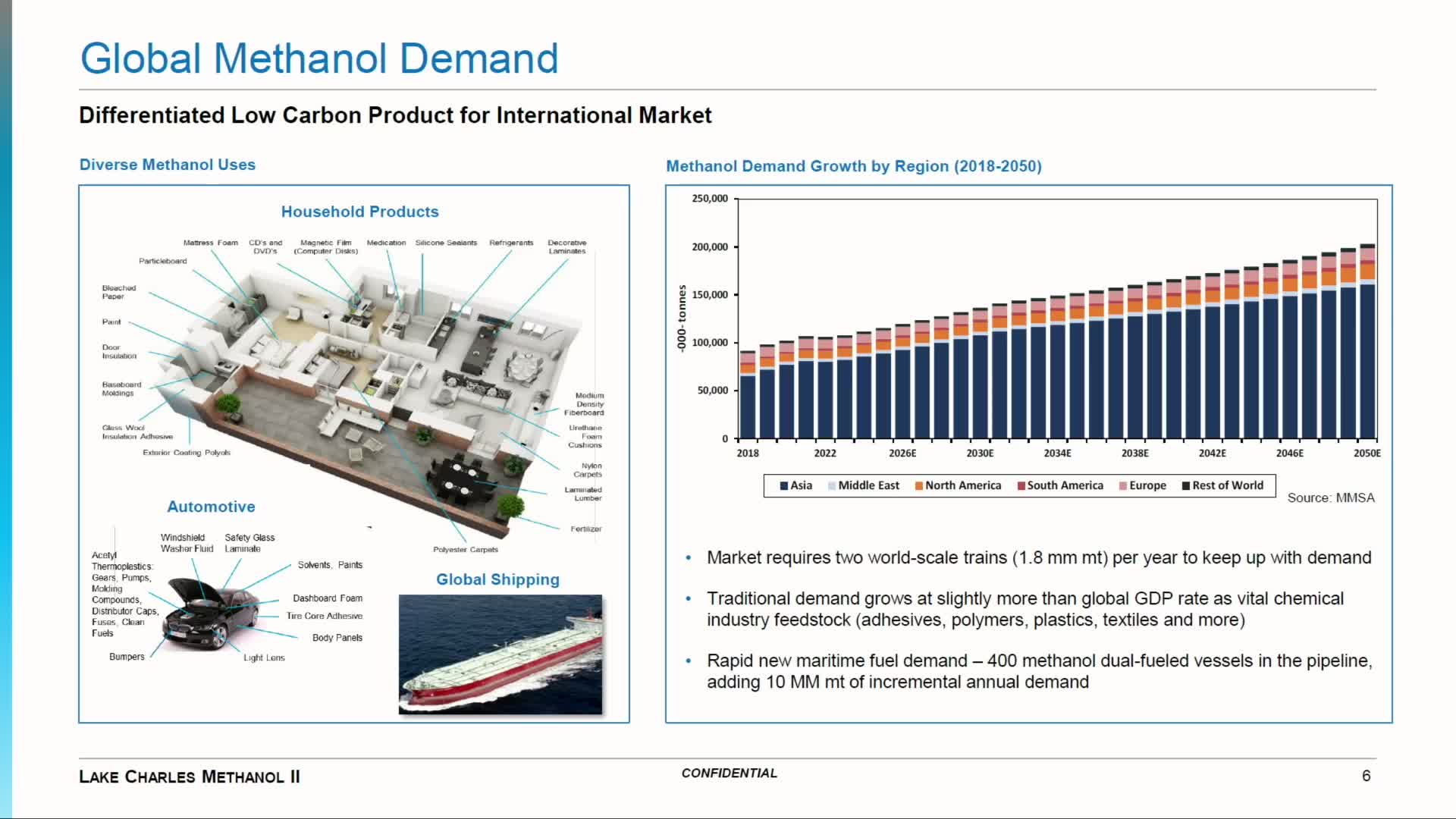 Lake Charles Methanol Project Targets Renewable Natural Gas Collaboration