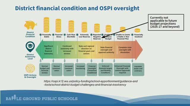 District Faces Staffing Cuts Impacting Middle School Curriculum and Services