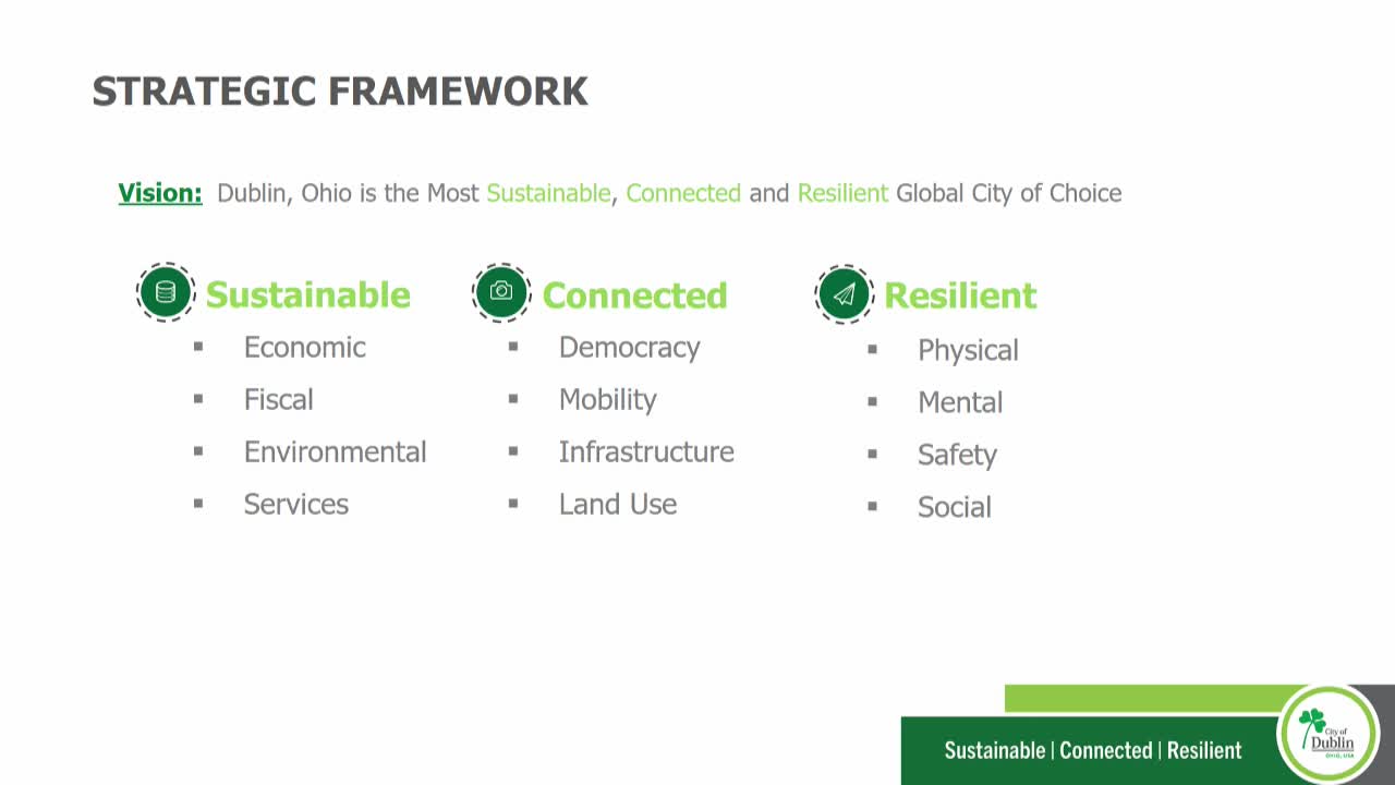 Dublin City Council Reviews Updated Sustainability Plan with New Initiatives and Community Involvement