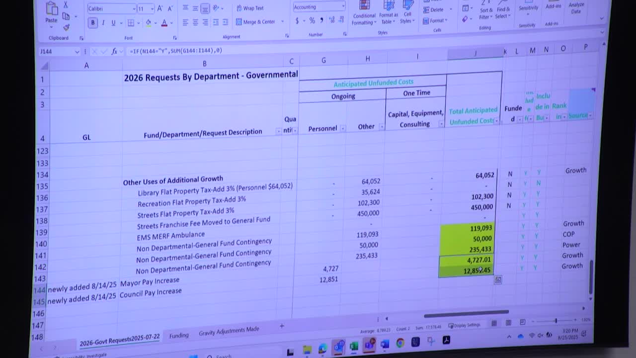 City Council Discusses $50K Emergency Funding for Library amidst Budget Confusion