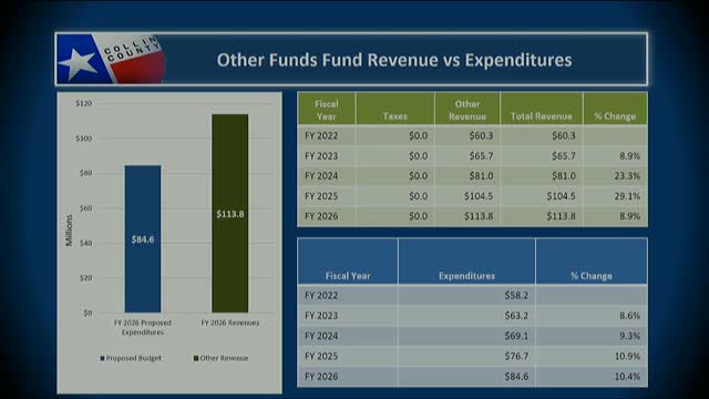 County Budget for FY '26 Projects $586M Revenue Increase and New Positions
