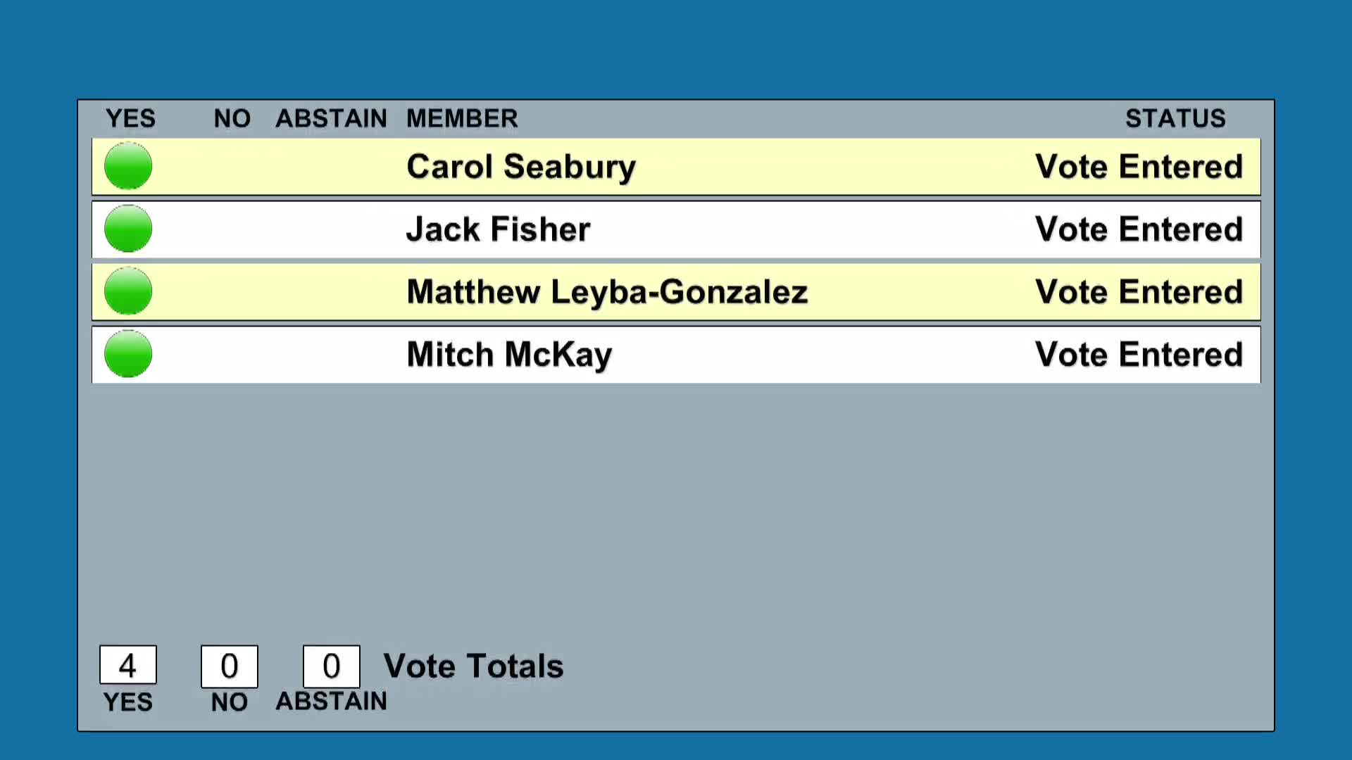 Imperial Beach council appoints Mitch McKay mayor to fill vacancy