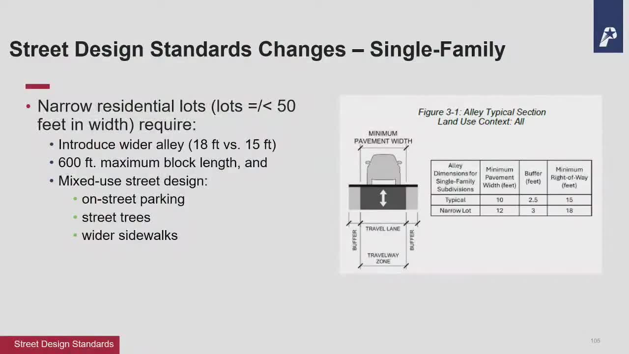 City Council Approves New Street Design Standards for Smaller Lot Developments